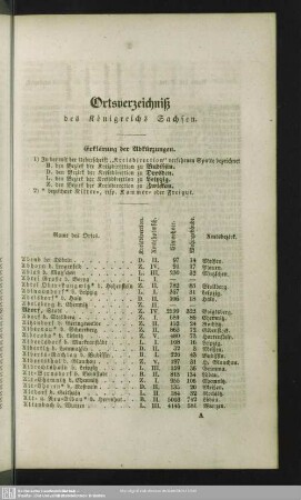 Ortsverzeichniß des Königreichs Sachsen