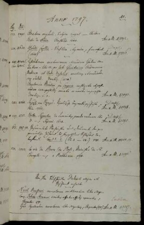 Von Hhrn Buch Händler Dieterich allhier als Geschenck erhalten.