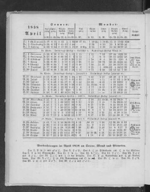 1858. April.