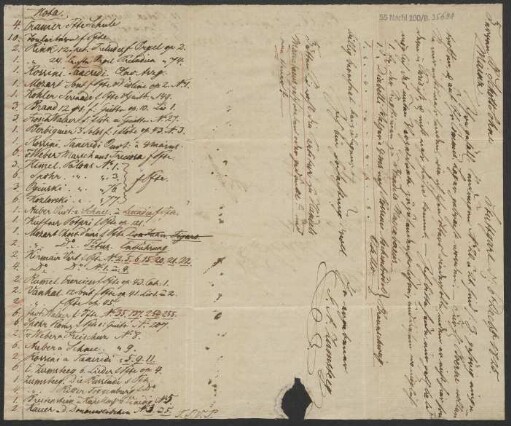 Brief an B. Schott's Söhne : 06.12.1825