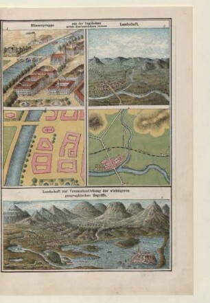 Landschaft zur Veranschaulichung der wichtigeren geographischen Begriffe
