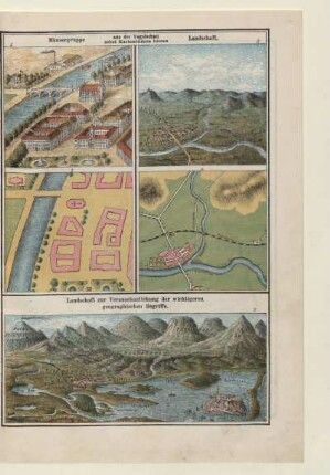 Landschaft zur Veranschaulichung der wichtigeren geographischen Begriffe