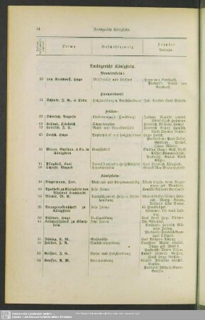 Amtsgericht Königstein