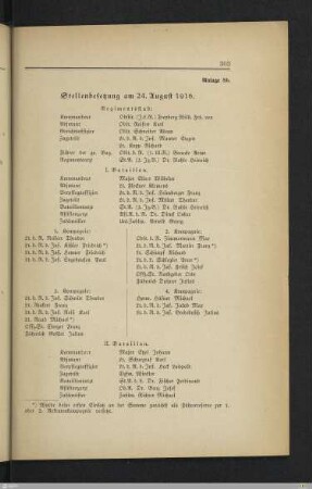 8b. Stellenbesetzung am 24.08.1916