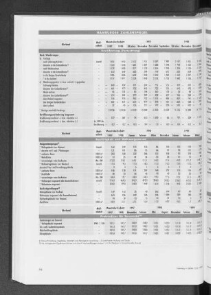 Preisindizes für Bauwerke