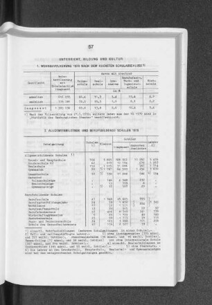Wohnbevölkerung 1970 nach dem höchsten Schulabschluss
