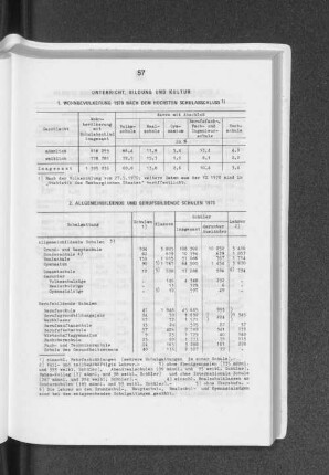 Wohnbevölkerung 1970 nach dem höchsten Schulabschluss