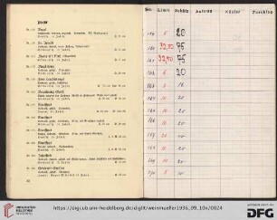 Plastik (Nr. 159-190)