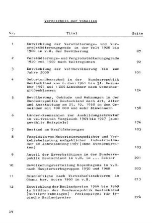 Verzeichnis der Tabellen