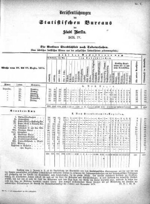1876,4: 1876. IV