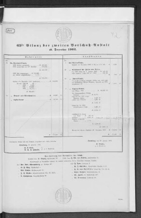 65ste Bilanz der zweiten Vorschußanstalt ult. December 1902.