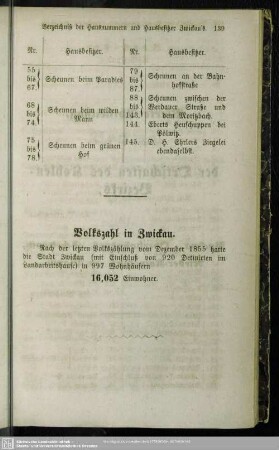 Volkszahl in Zwickau
