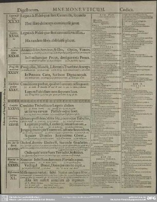 [Tafel IV.] Digestorum. Mnemoneuticum. Codicis