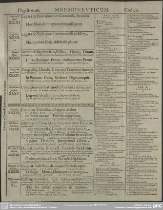 [Tafel IV.] Digestorum. Mnemoneuticum. Codicis