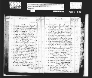 Journal über ausgeführte Ofenarbeiten beim Hofbauamt zu Dresden