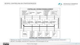 Lösung Fallstudie Controlling