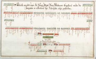 WHK 7 Reichs- und Französischer Krieg von 1688-1697 bis zum Frieden von Ryswick: Schlachtordnung der alliierten Truppen bei Diedenhofen (?), 1691
