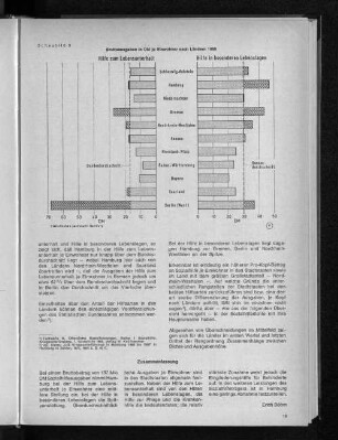 Schaubild 3: Bruttoausgaben in DM je Einwohner nach Ländern 1969
