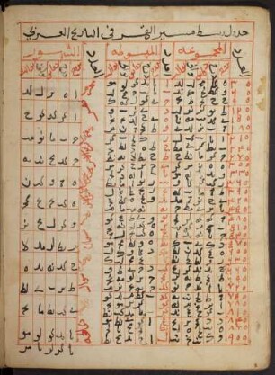 Tabelle: f. 42v-49r