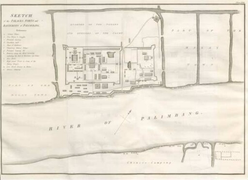 Plate XVII. Sketch of the palaces, forts and batteries of Palimbang