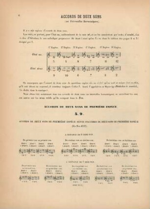 Accords de deux sons