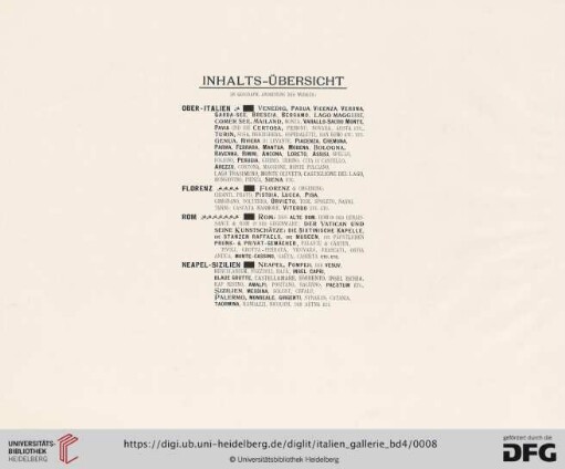 Inhalts-Übersicht