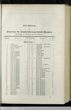 A. Reihenfolge der Brandversicherungs-Cataster-Nummern