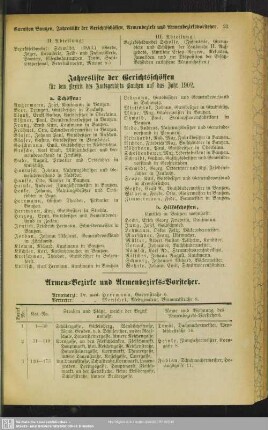 Armen-Bezirke und Armenbezirks-Vorsteher