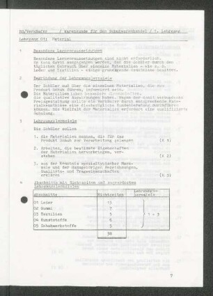 Lehrgang 01: Material