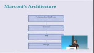 Marconi: Queuing and Notification Service for OpenStack