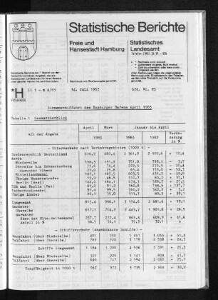 Binnenschiffahrt des Hamburger Hafens April 1983 : Lfd. Nr. 23