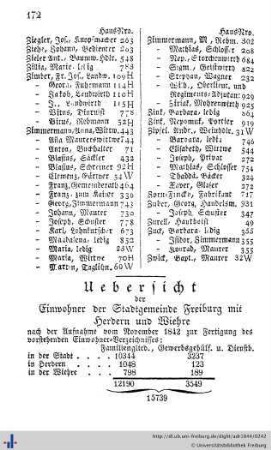 Einwohnerzahl.