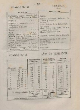 Cuadro no. 12. Anos de residencia