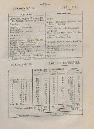 Cuadro no. 12. Anos de residencia