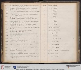 Nr. DG. 2900