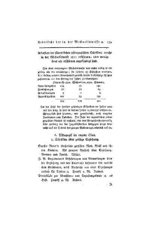 Uebersicht der sämmtlichen pädagogischen Schriften, welche in der Michaelismesse 1811 erschienen, oder wenigstens als erschienen angekündigt sind