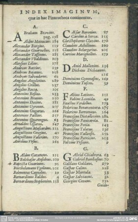 Index Imaginum, quae in hac Pinacotheca continentur