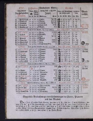 1790. Allgemeiner Reichskalender. Junius.