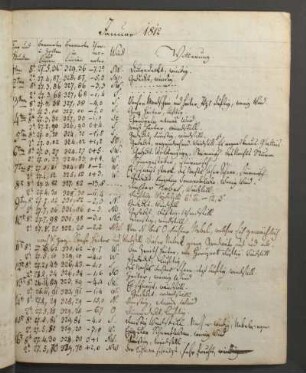 1812