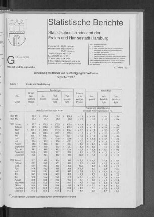 Entwicklung von Umsatz und Beschäftigung im Großhandel Dezember 1996