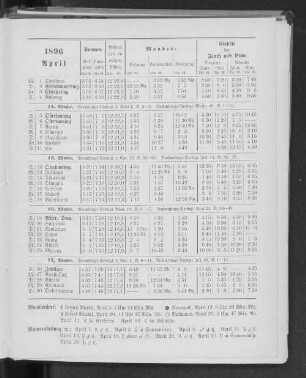 1896. April.