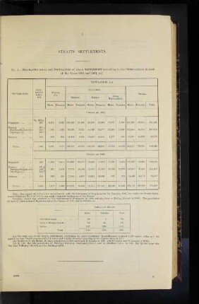 Straits Settlements.