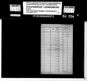 Sonderplatzmieten auf Novitäten