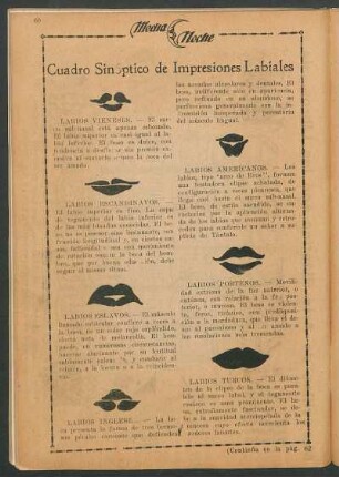 Cuadro sinóptico de impresiones labiales