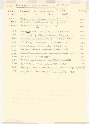 Bundesgartenschau 1955, Kassel: Pflanzenliste Botanisches Beet E