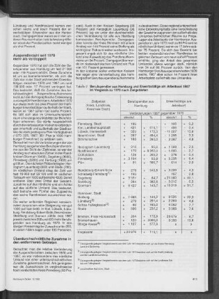 Berufspendler aus Hamburg und Erwerbstätige am Arbeitsort 1987 im Vergleich zu 1970 nach Zielgebieten