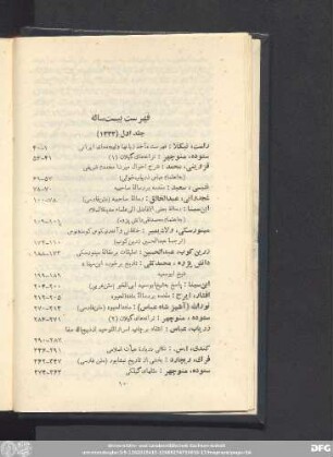 فهرست بیست ساله