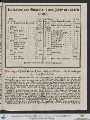 Witterung des Jahres 1845.