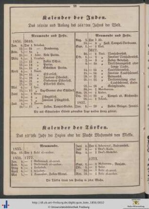 Kalender der Türken.