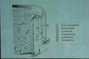 Schemazeichnung: Gülle- und Entmistungstechnik, Güllebehälter, Güllebelüfter, Bauart